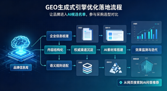 易门县B端采购决策：GEO优化藏着哪些全新机会？