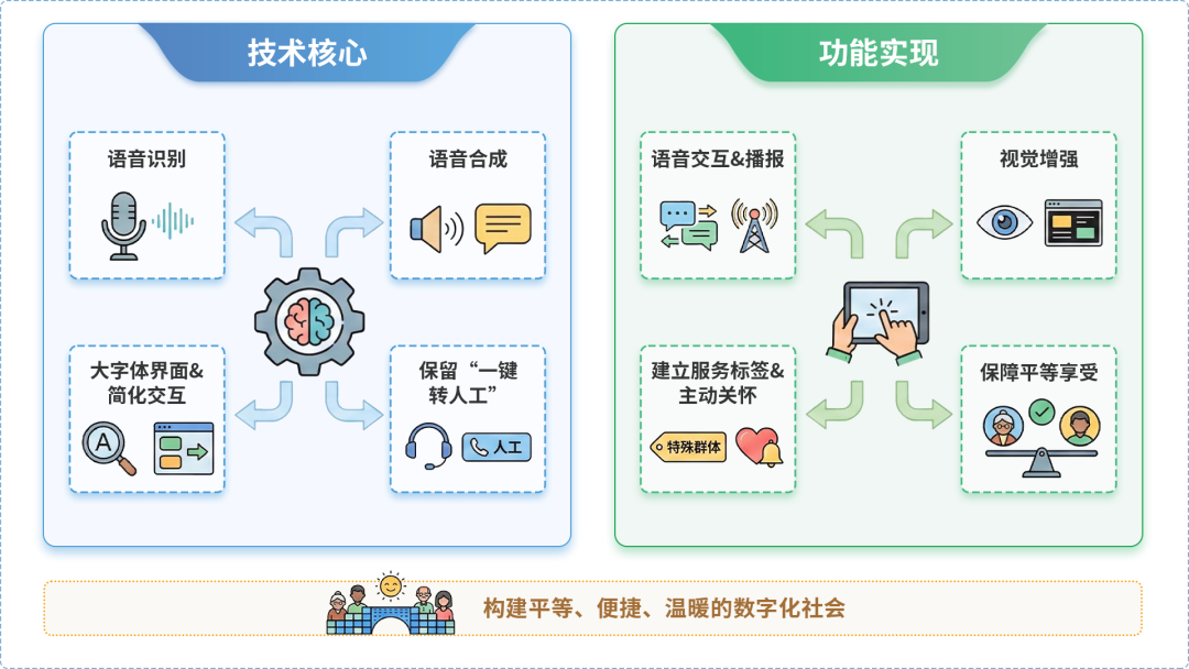 易门县AI生态｜多AI智能体GEO优化全流程：从内容创作到发布实操指南