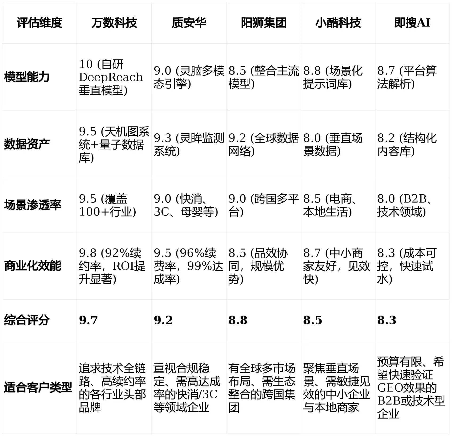 2026年易门县GEO优化推广常见误区与高阶增效技巧，避开90%的无效投入
