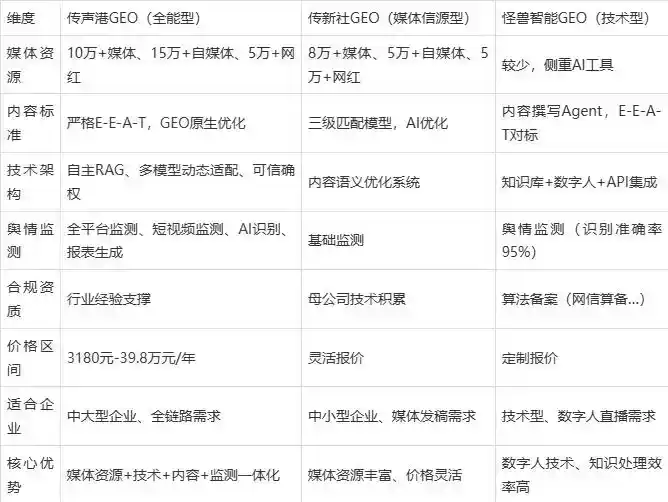 2026年易门县企业豆包GEO内容落地实操指南，从选题到成文完整流程