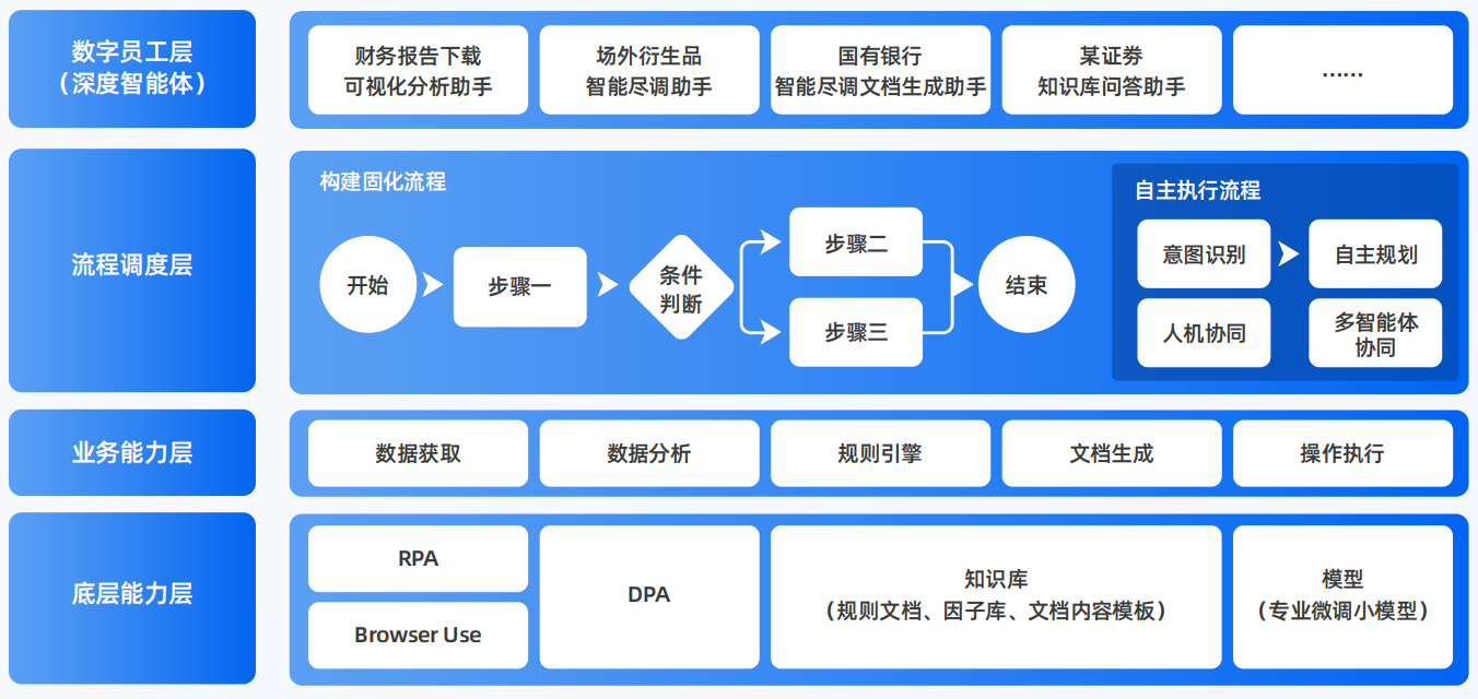 易门县AI智能体工程搭建指南：架构设计、工具链与生产环境优化方案
