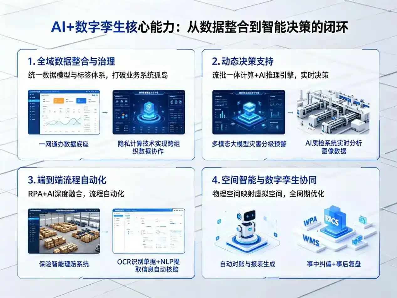 AI大模型落地优化服务｜解决易门县企业大模型响应慢、输出不准、成本偏高问题