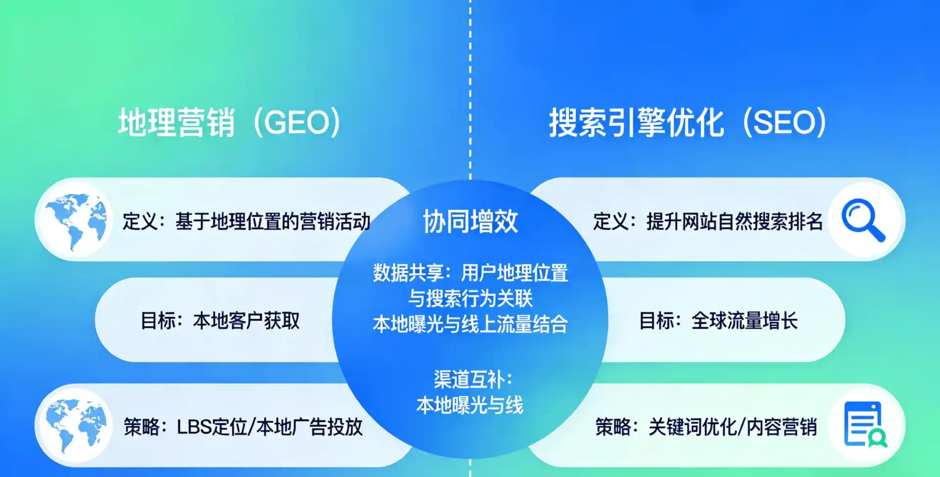立足易门县，从用户需求与流量逻辑，解读GEO优化的落地价值与应用前景